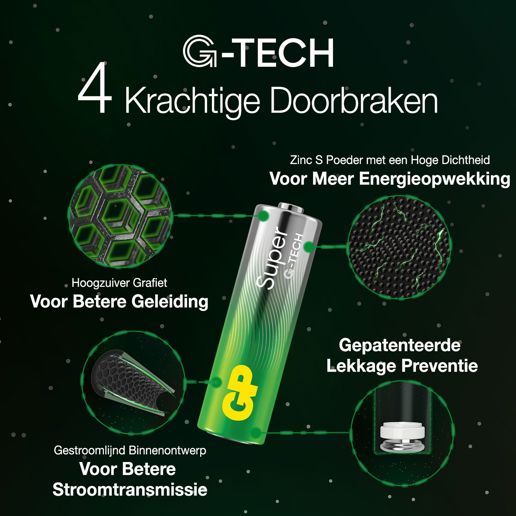 430900 GP Super Alkaline AAA-batterijen 4PK